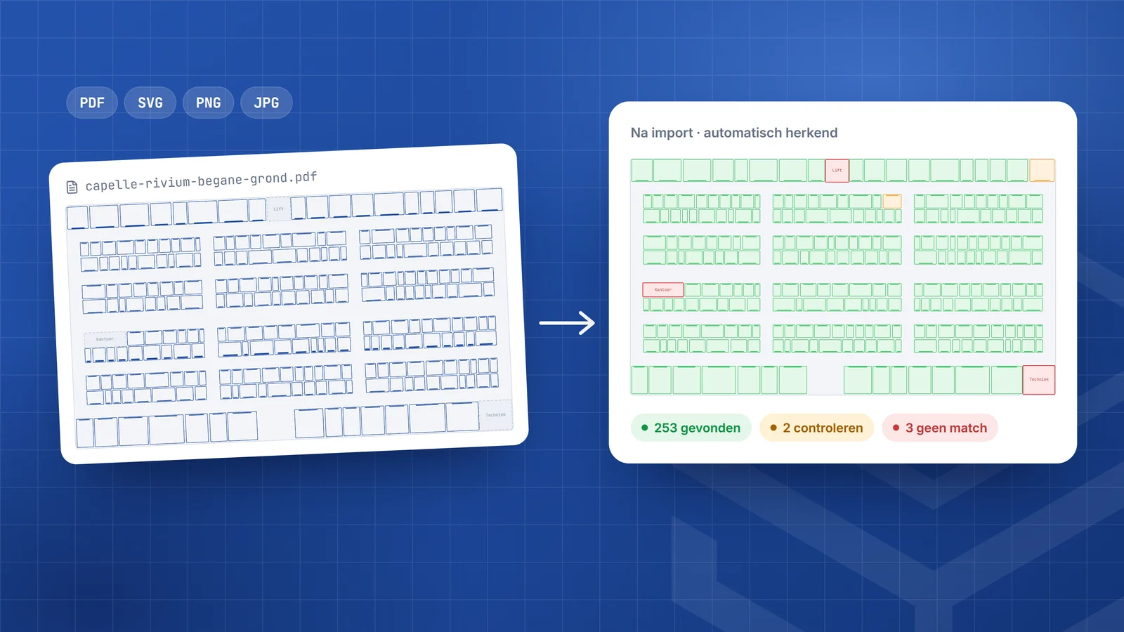 Illustratie van een schuin pdf-blad met de lijntekening van een plattegrond, de labels PDF, SVG, PNG en JPG, een pijl en een kaart 'Na import · automatisch herkend' met de plattegrond in reviewkleuren en de badges 253 gevonden, 2 controleren en 3 geen match, in TSC-blauw met fictieve data