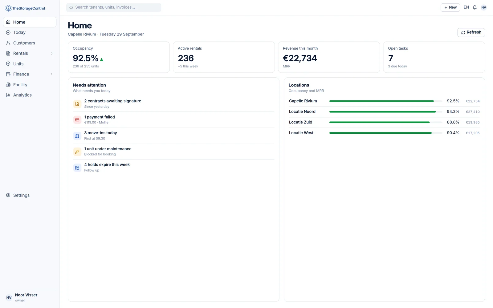TheStorageControl dashboard with occupancy, active rentals, revenue this month, open tasks and a list of items that need attention