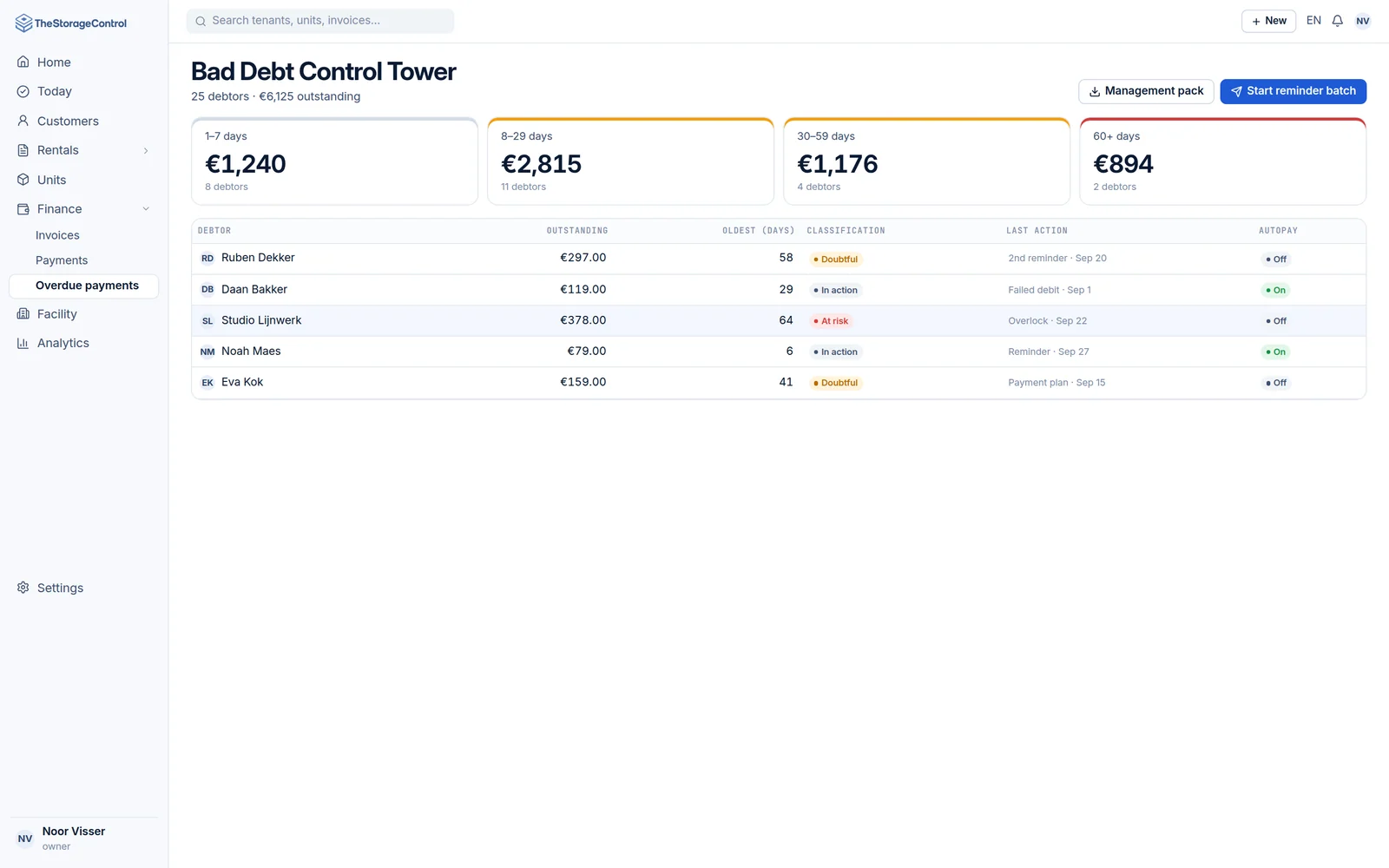 Bad Debt Control Tower with debtor ageing in 1–7, 8–29, 30–59 and 60+ day buckets
