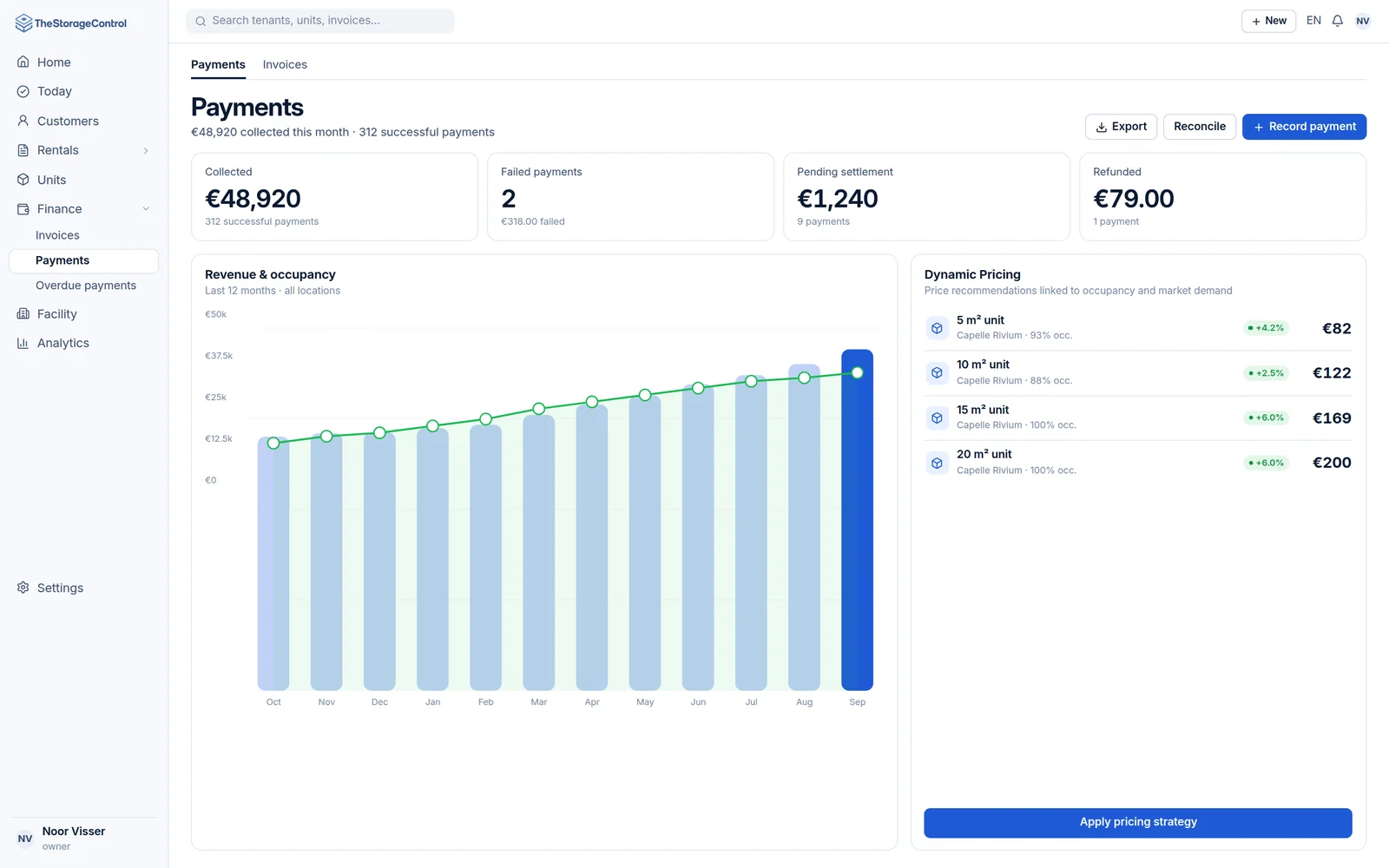 Payments with amount collected, failed payments, revenue and occupancy chart and dynamic pricing