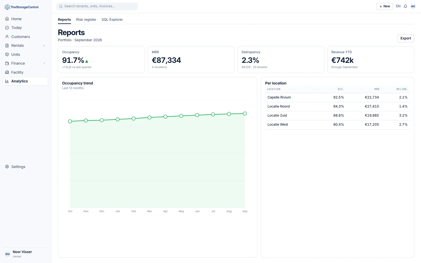 Reports with occupancy trend, delinquency and MRR per facility