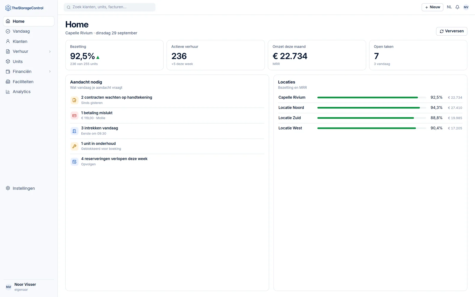 Dashboard van TheStorageControl met bezetting, actieve verhuur, omzet deze maand, open taken en een lijst met zaken die aandacht nodig hebben