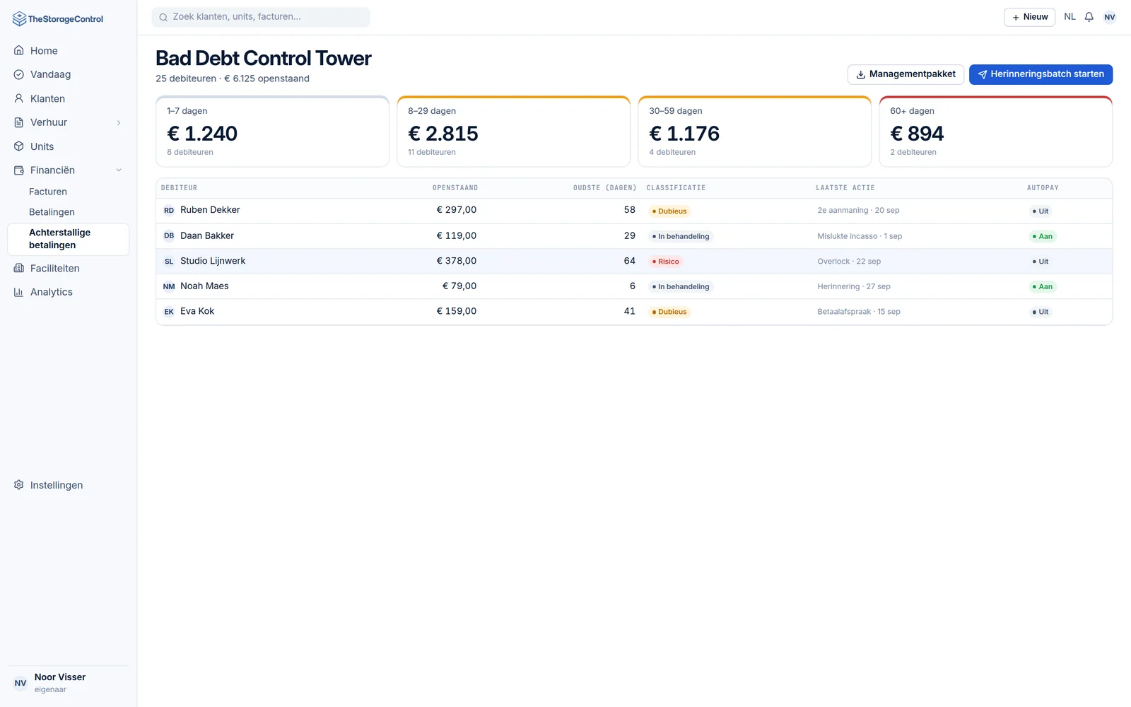 Bad Debt Control Tower met ouderdom van debiteuren in 1–7, 8–29, 30–59 en 60+ dagen